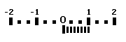Overexposed indicator