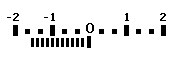 Underexposed indicator